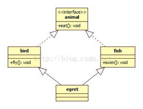 裝飾模式 軟件開(kāi)發(fā)中的“百變衣櫥”