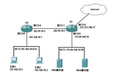 河北建筑工程學院2019年808計算機考研自命題試題解析 計算機網絡工程選做部分