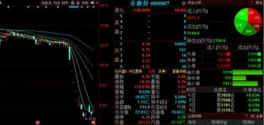 金股預(yù)測(cè)晚間版 威星智能領(lǐng)銜，三股后市上漲概率超75%，物業(yè)管理板塊機(jī)遇凸顯