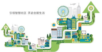 紫禁之巔顯崢嶸 千丁京城智慧社區大步疾馳，重構物業管理新范式